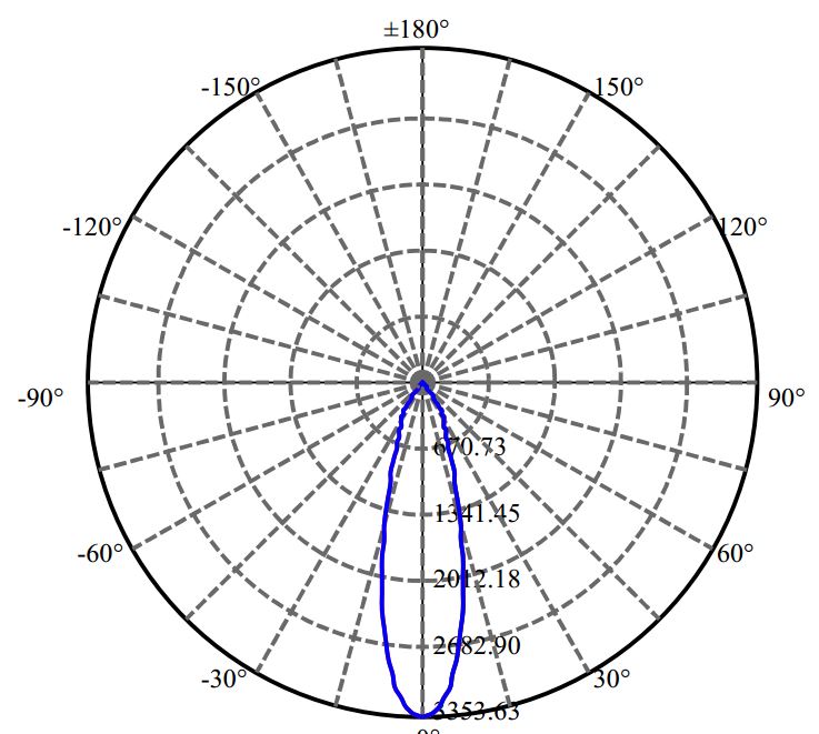 Nata Lighting Company Limited - Aluminium Reflector
